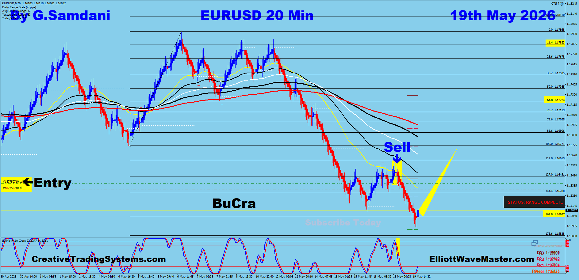 EURUSD Bull Crab 20 Min May 19 2026